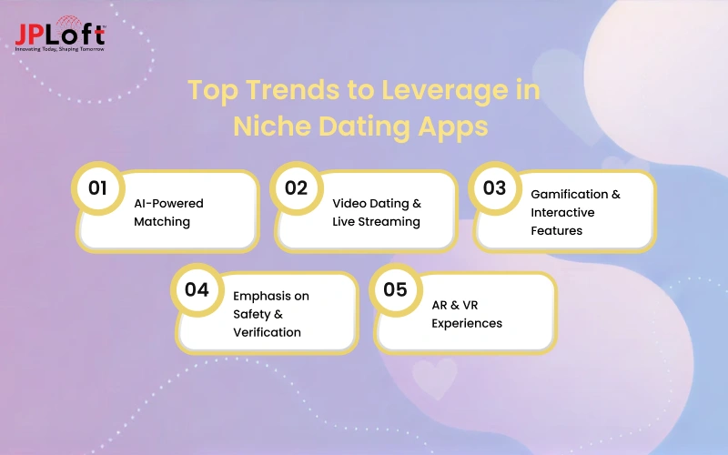 Top Trends to Leverage in Niche Dating Apps